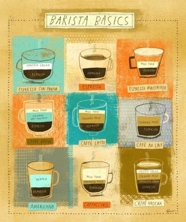 somerset-house-images-barista-chart