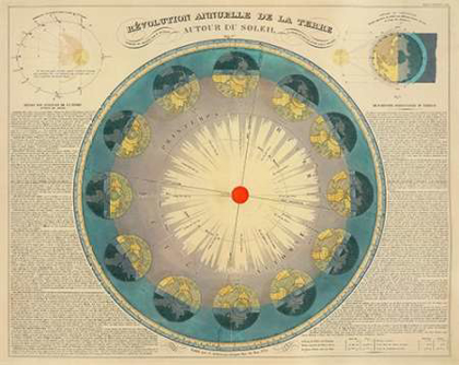 Picture of REVOLUTION ANNUELLE DE LA TERRE AUTOUR DU SOLEIL, 1850
