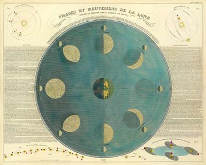Picture of PHASES OF THE MOON, 1850