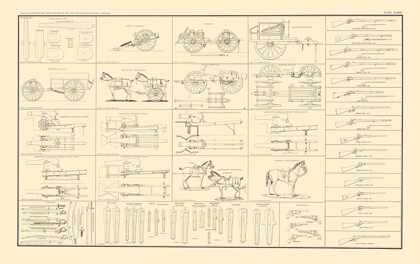 Picture of UNITED STATES ORDNANCE MANUAL ORDNANCE STORES