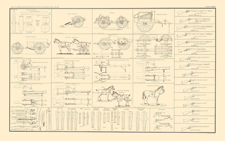 Picture of UNITED STATES ORDNANCE MANUAL ORDNANCE STORES