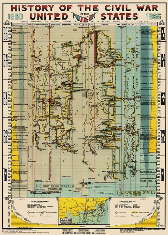 Picture of CIVIL WAR COMPARATIVE SYNOPTICAL CHART