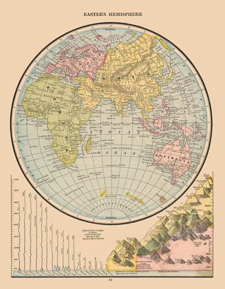 Picture of EASTERN HEMISPHERE RIVER LENGTHS - CRAM 1888