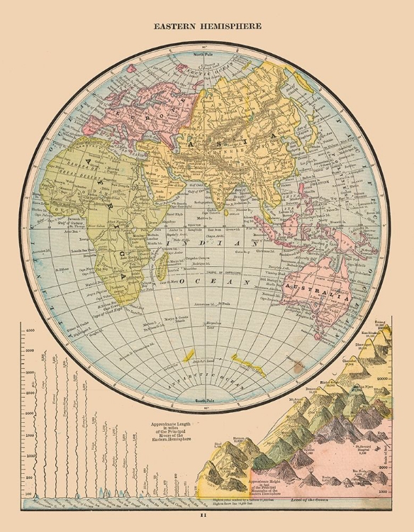 Picture of EASTERN HEMISPHERE RIVER LENGTHS - CRAM 1888