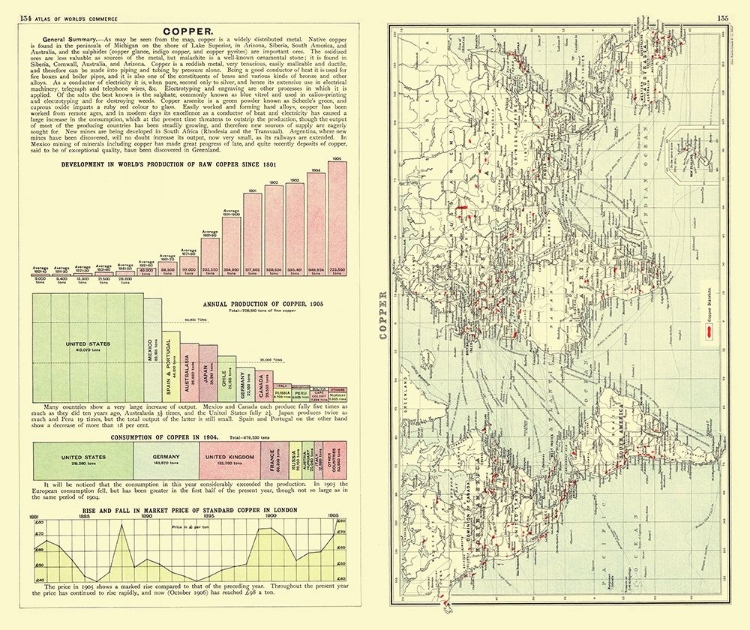 Picture of GLOBAL COPPER PRODUCTION - BARTHOLOMEW 1907