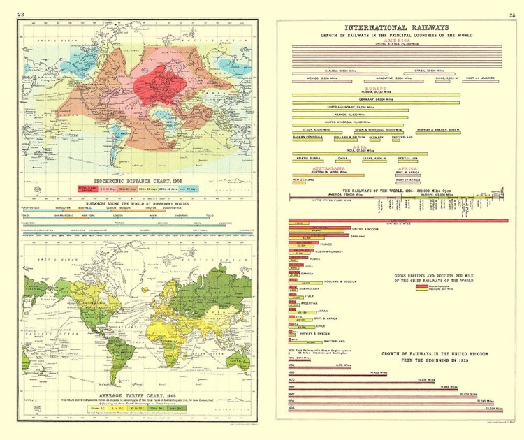 Picture of GLOBAL ISOCHRONIC DISTANCE TARIFF RAILWAYS