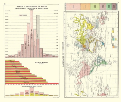 Picture of GLOBAL WEALTH POPULATION LANGUAGES