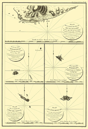 Picture of ISLANDS JAPAN - BOUSSOLE 1787