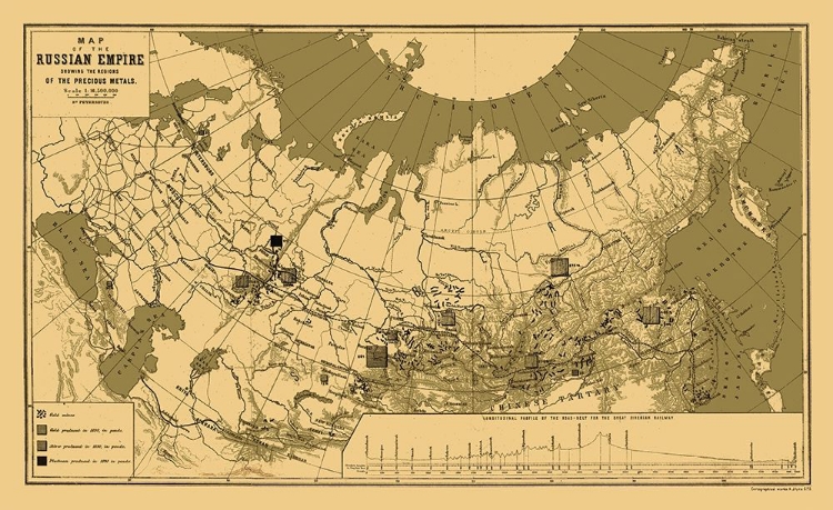 Picture of RUSSIAN EMPIRE PRECIOUS METALS RUSSIA - JLYNE 1890