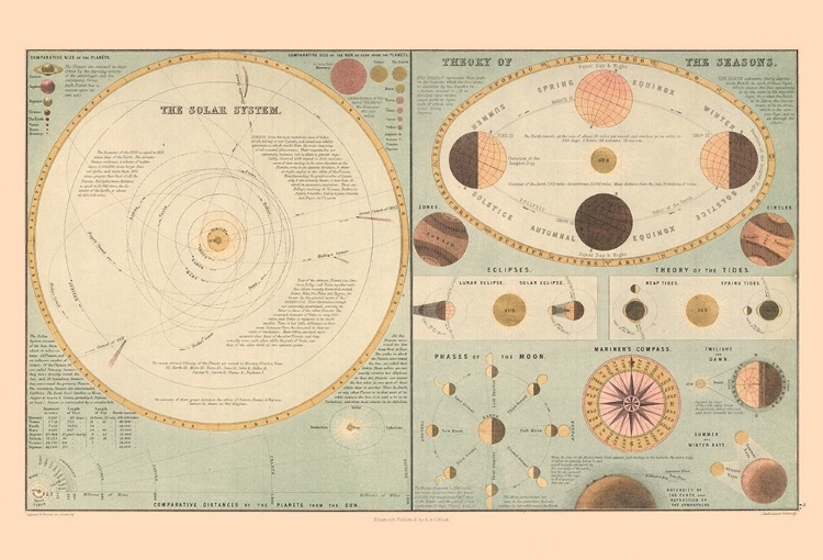 Picture of SOLAR SYSTEM THEORY OF SEASONS - BLACK 1867