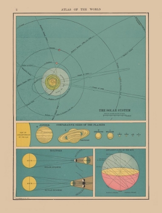 Picture of SOLAR SYSTEM - HAMMOND 1910