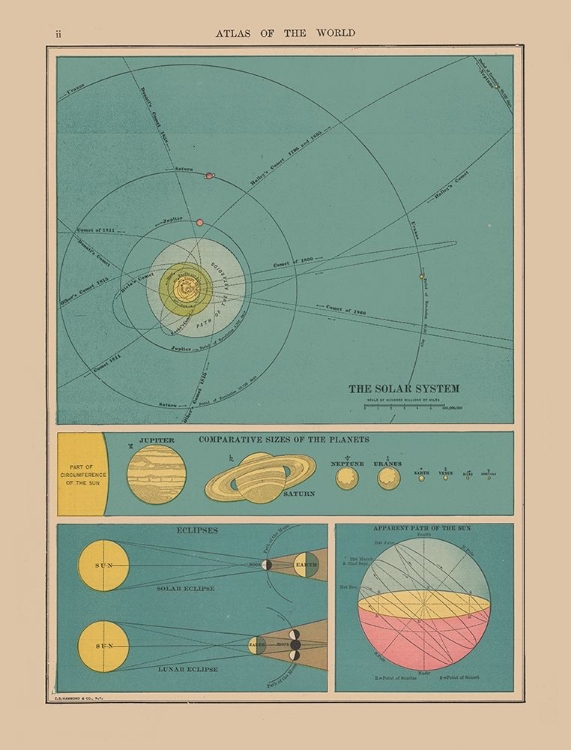 Picture of SOLAR SYSTEM - HAMMOND 1910