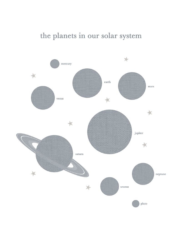 Picture of PLANETS IN SOLAR SYSTEM