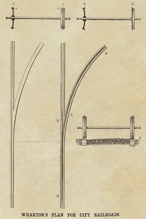 Picture of WHARTONS PLAN FOR CITY RAILROADS