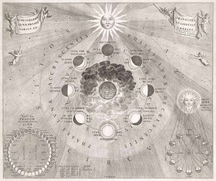 Picture of MAP OF THE EARTH WITH THE DIFFERENT POSITIONS OF THE MOON AND THE SUN 1708