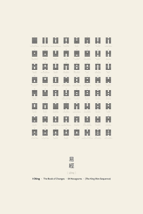 Picture of I CHING CHART