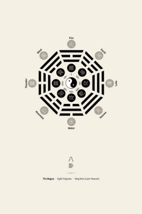 Picture of BAGUA POSTER WITH EIGHT TRIGRAMS