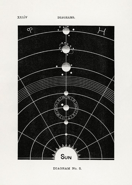 Picture of SOLAR BIOLOGY NO. 5