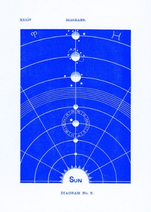 Picture of SOLAR BIOLOGY NO.5 BLUE (CREATIVE ED.)