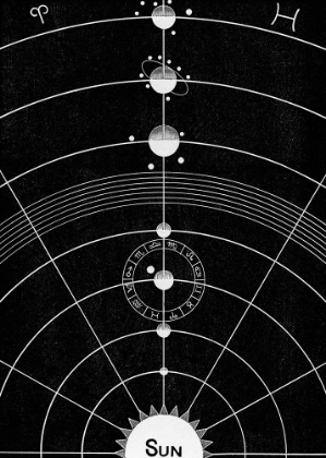 Picture of SOLAR BIOLOGY NO. 5 FULL