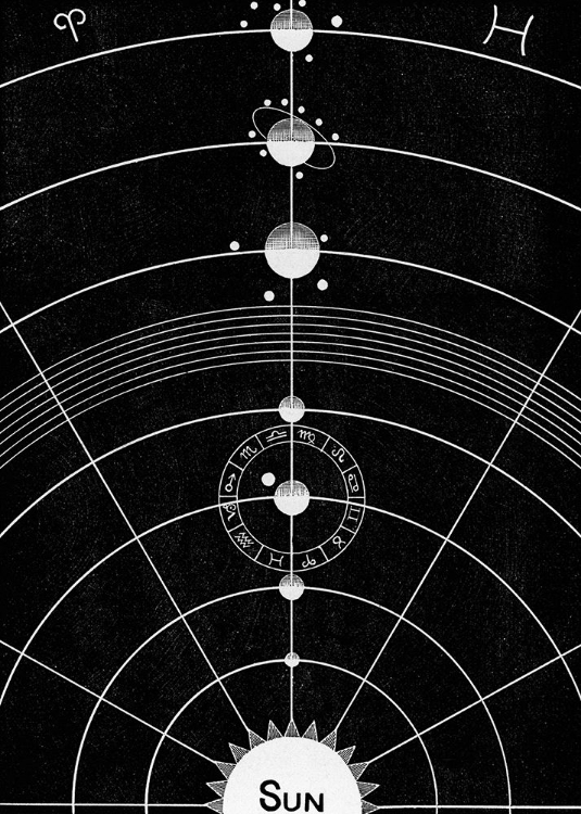 Picture of SOLAR BIOLOGY NO. 5 FULL