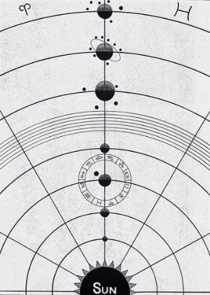 Picture of SOLAR BIOLOGY NO. 5 W (CREATIVE ED.) FULL