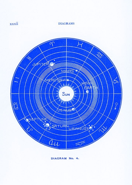 Picture of SOLAR BIOLOGY NO.4 BLUE (CREATIVE ED.)