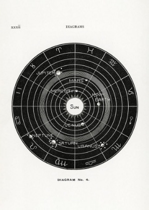 Picture of SOLAR BIOLOGY NO.4